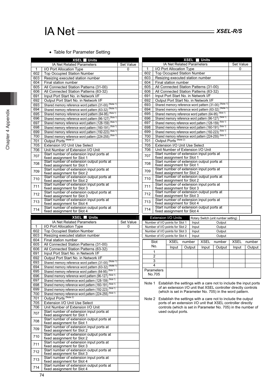 Ia net, Xsel-r/s, Chapter 4 appendix | Xtable for parameter setting | IAI America XSEL-S User Manual | Page 80 / 84