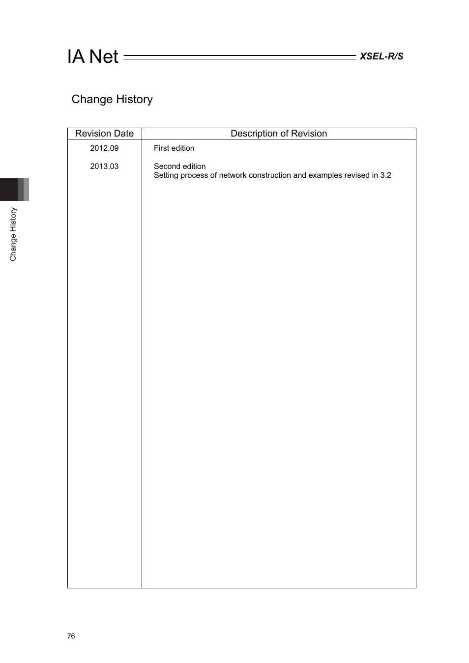 Change history, Ia net | IAI America XSEL-S User Manual | Page 82 / 84