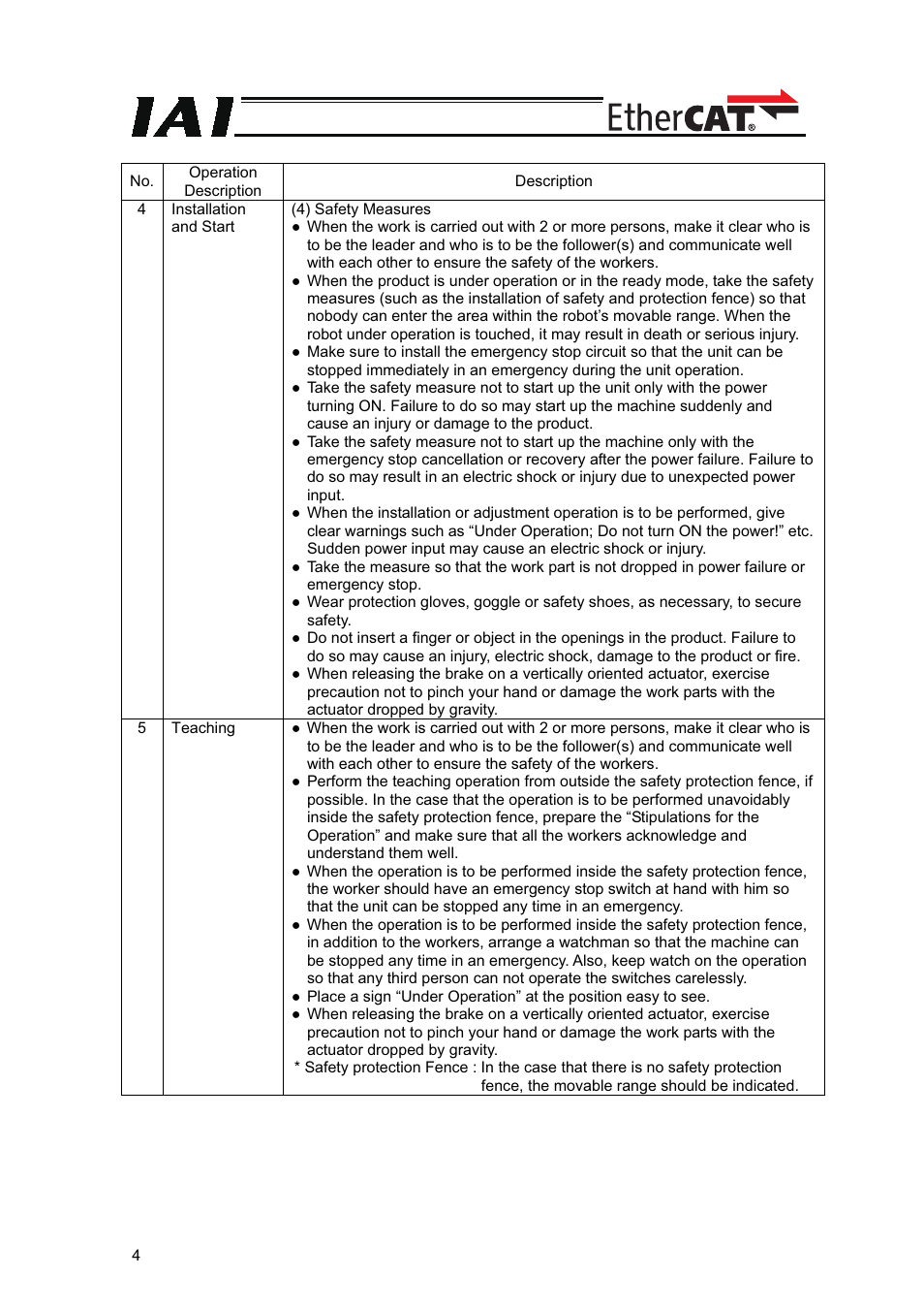 IAI America XSEL-S User Manual | Page 10 / 42