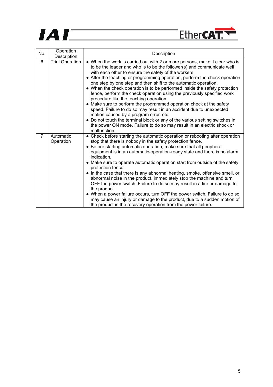 IAI America XSEL-S User Manual | Page 11 / 42