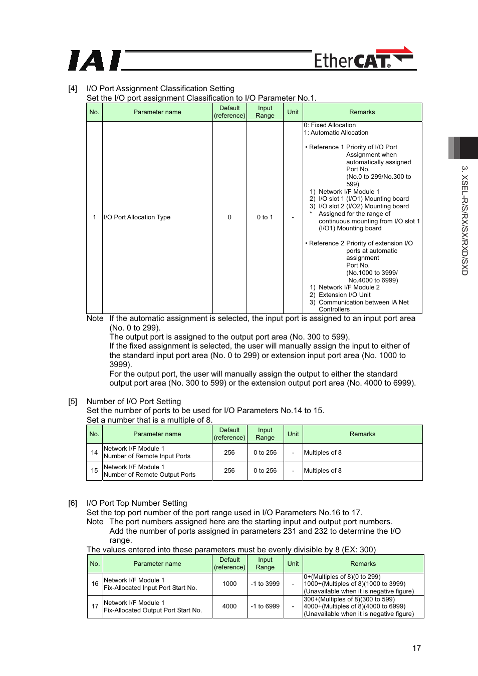 IAI America XSEL-S User Manual | Page 23 / 42