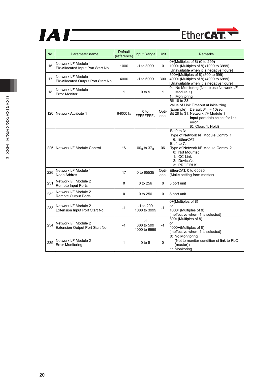 Xsel-r/s/rx/sx/rxd/sxd 20 | IAI America XSEL-S User Manual | Page 26 / 42