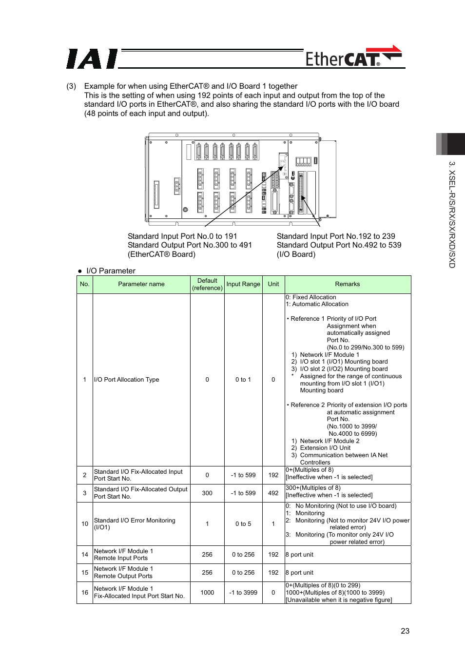 IAI America XSEL-S User Manual | Page 29 / 42