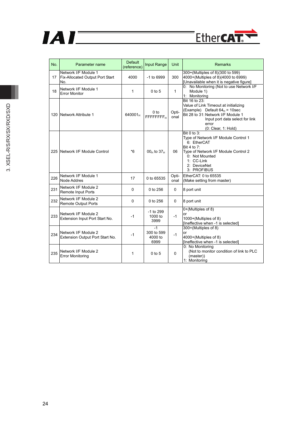 Xsel-r/s/rx/sx/rxd/sxd 24 | IAI America XSEL-S User Manual | Page 30 / 42