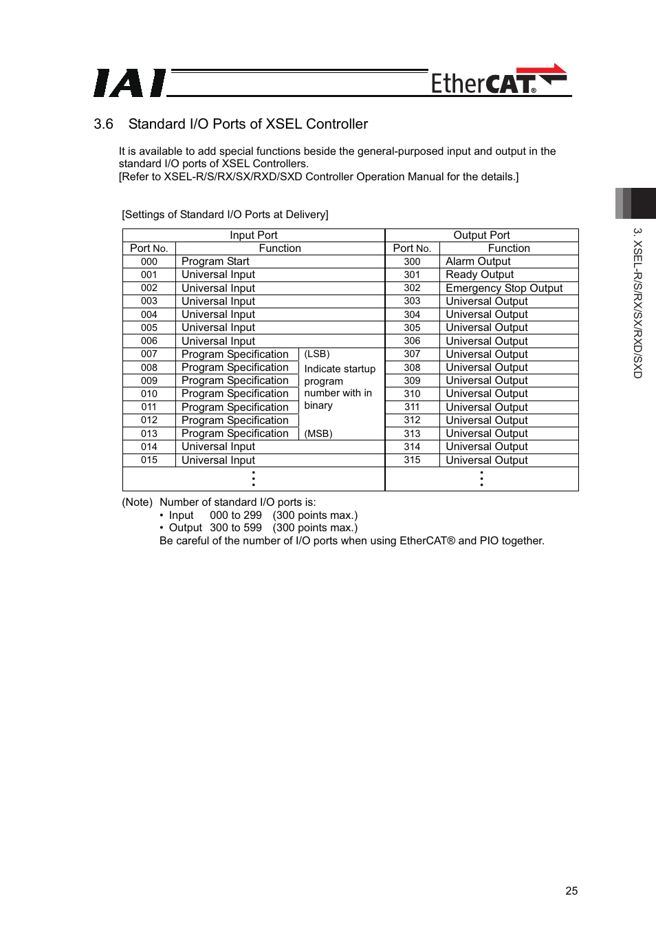 6 standard i/o ports of xsel controller | IAI America XSEL-S User Manual | Page 31 / 42