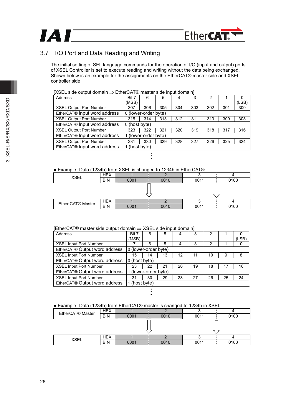 7 i/o port and data reading and writing | IAI America XSEL-S User Manual | Page 32 / 42