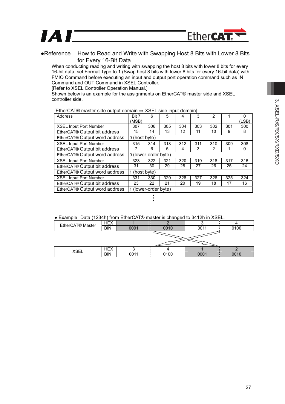 IAI America XSEL-S User Manual | Page 33 / 42