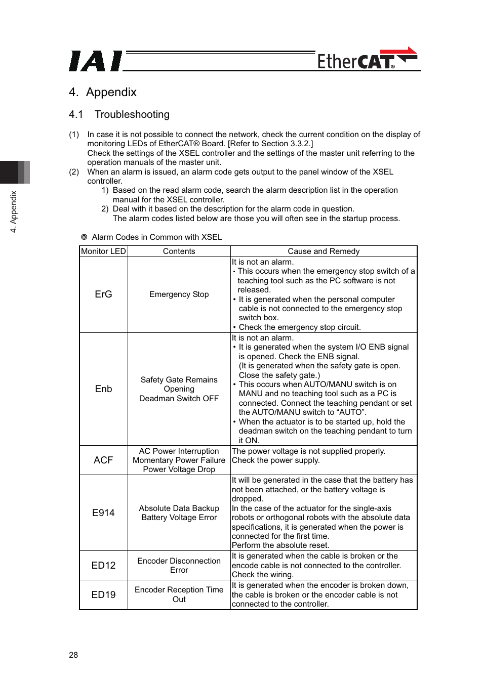 Appendix, 1 troubleshooting | IAI America XSEL-S User Manual | Page 34 / 42