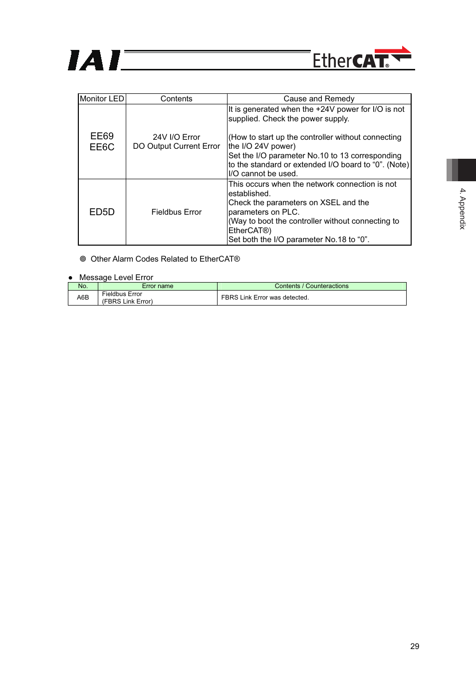 IAI America XSEL-S User Manual | Page 35 / 42