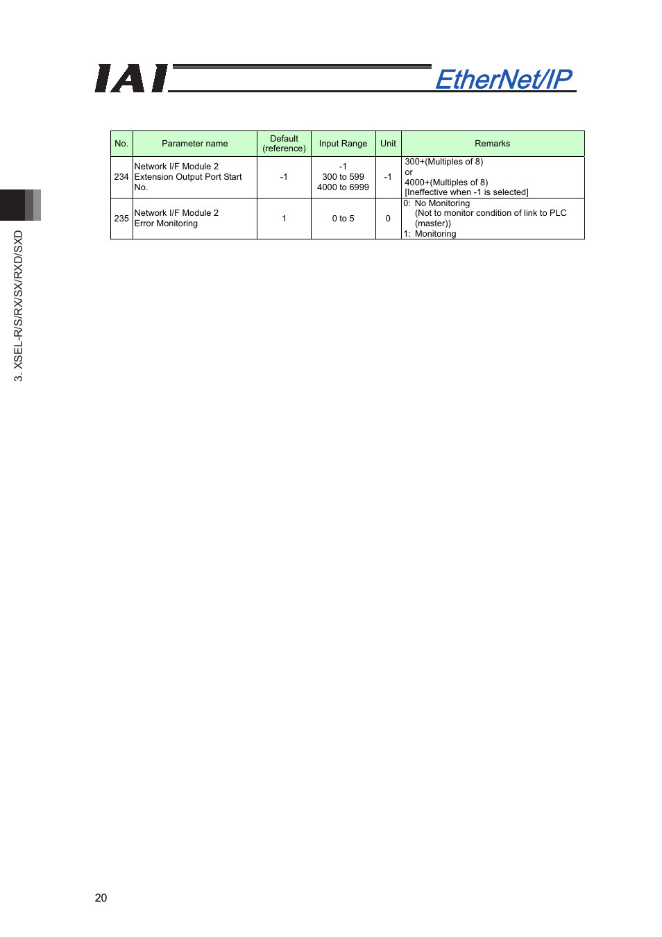 Xsel-r/s/rx/sx/rxd/sxd 20 | IAI America XSEL-S User Manual | Page 26 / 48