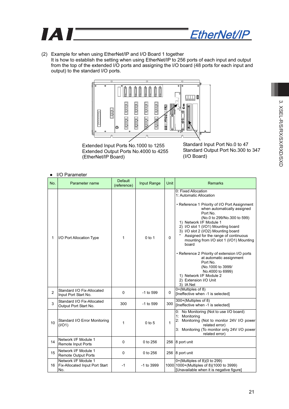 IAI America XSEL-S User Manual | Page 27 / 48