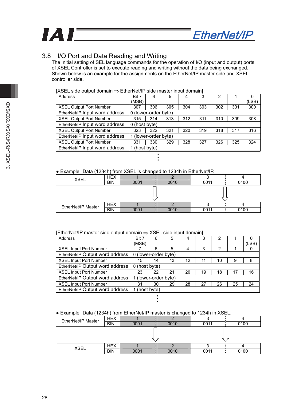8 i/o port and data reading and writing | IAI America XSEL-S User Manual | Page 34 / 48