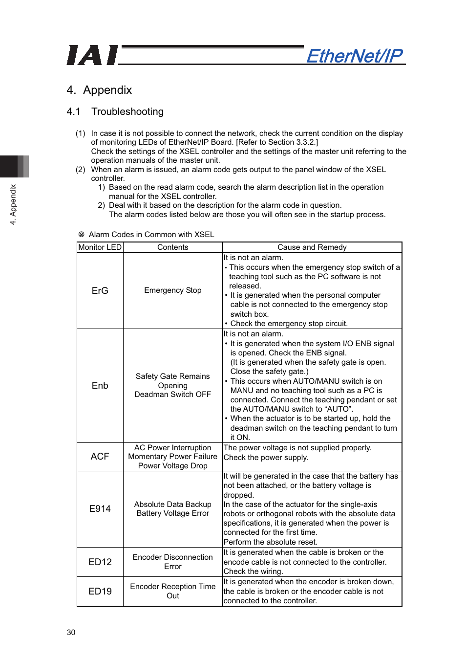 Appendix, 1 troubleshooting | IAI America XSEL-S User Manual | Page 36 / 48