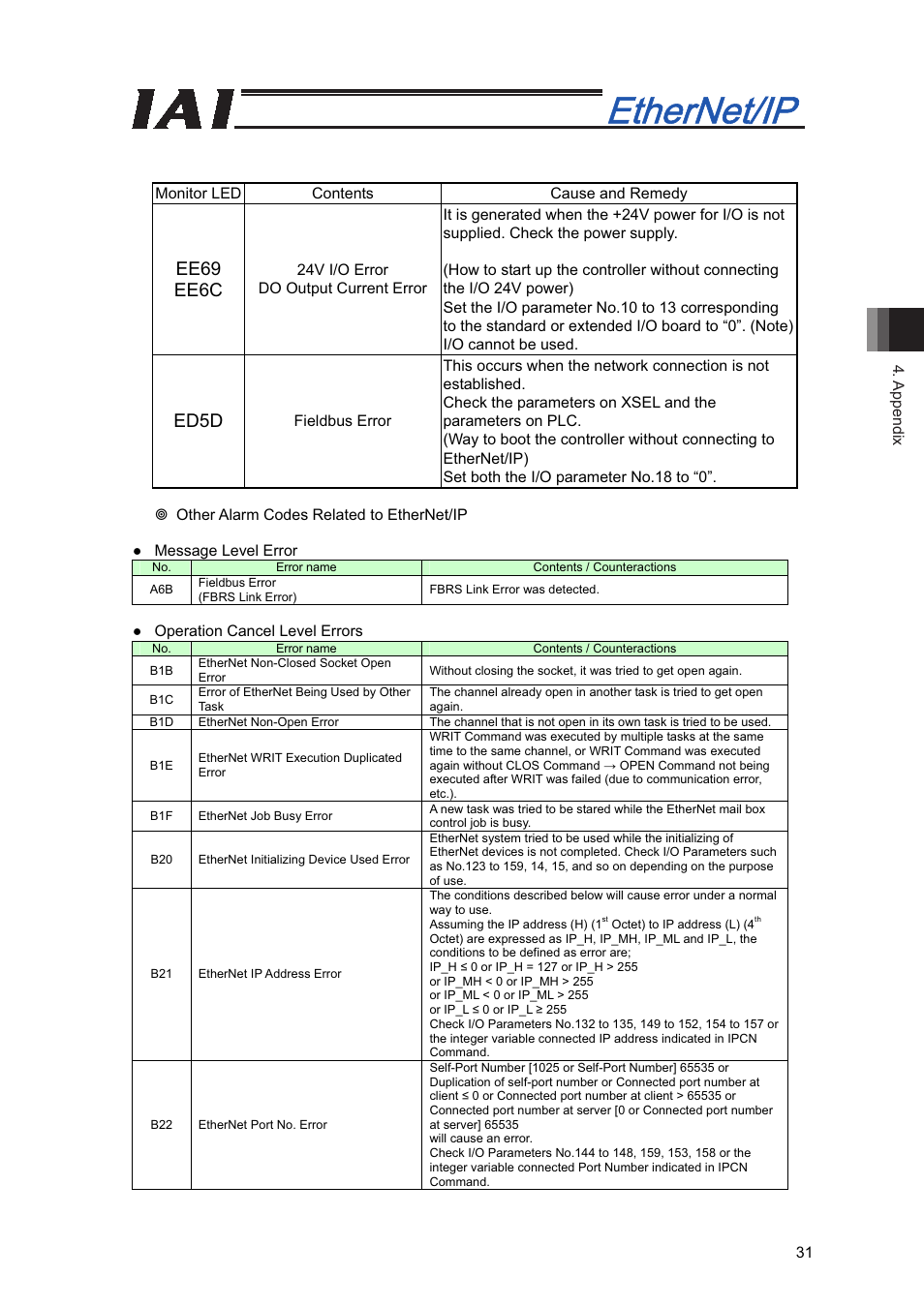 Ee69 ee6c, Ed5d | IAI America XSEL-S User Manual | Page 37 / 48