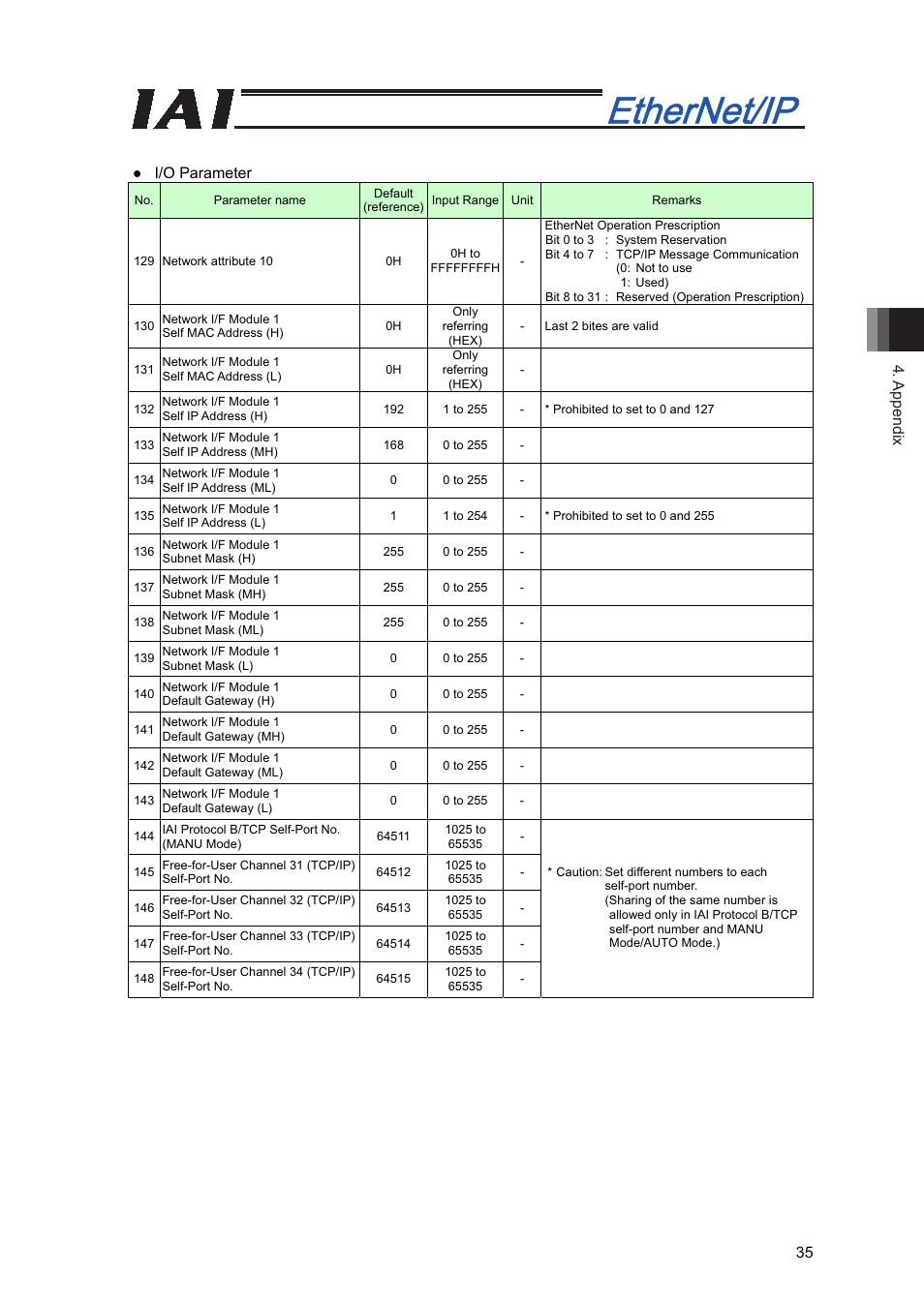 Appendix 35 ɣ i/o parameter | IAI America XSEL-S User Manual | Page 41 / 48