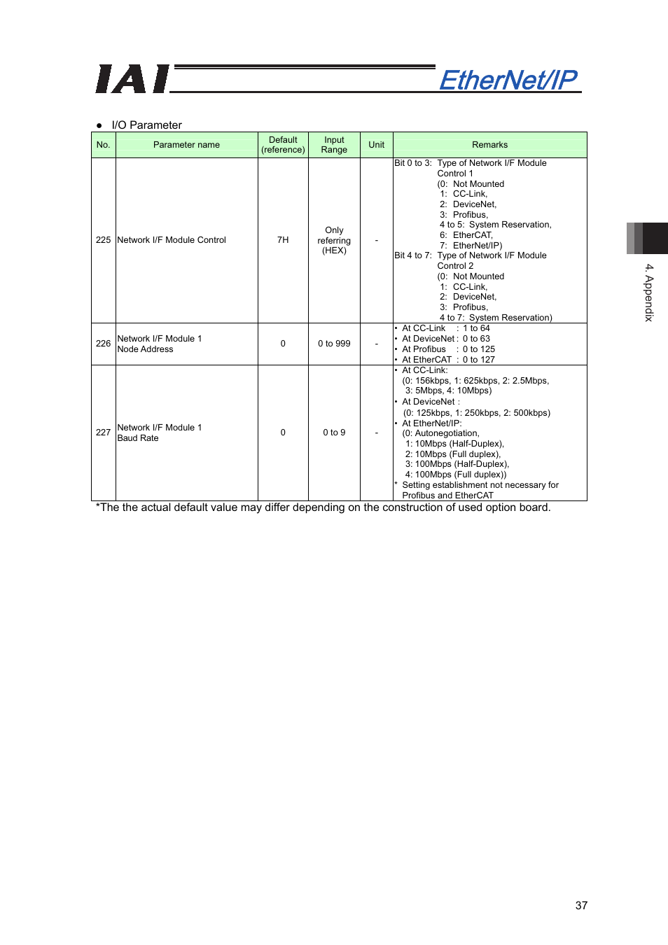 Appendix 37 ɣ i/o parameter | IAI America XSEL-S User Manual | Page 43 / 48
