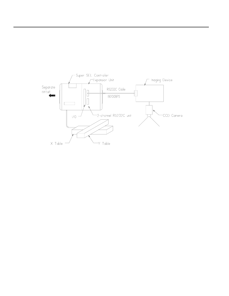 Chapter 5. option | IAI America S-SEL-E User Manual | Page 219 / 266