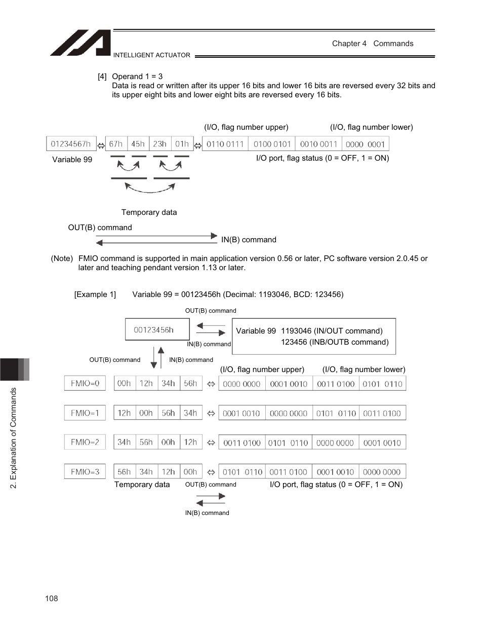 IAI America TT-C3 User Manual | Page 118 / 364