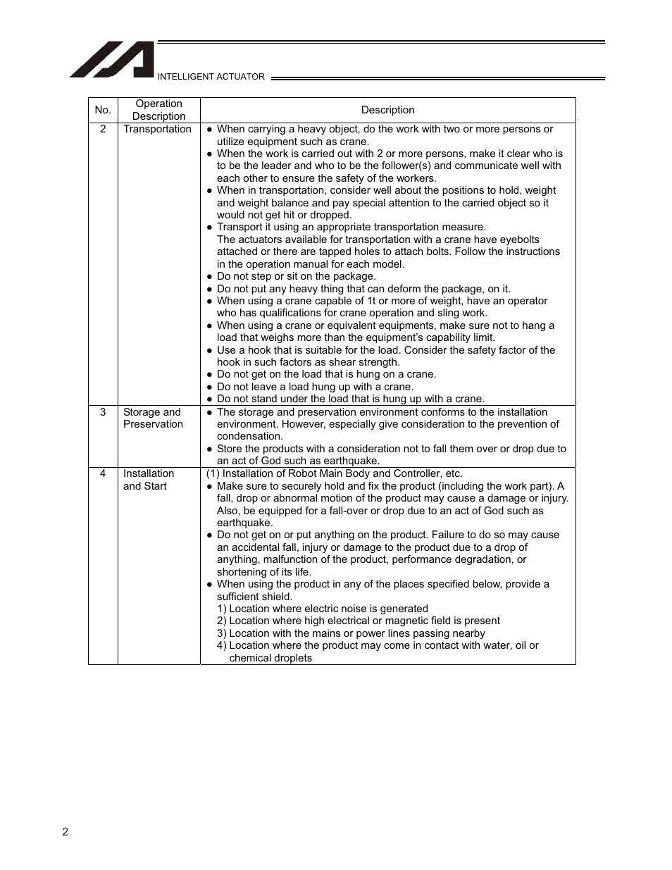 IAI America TT-C3 User Manual | Page 12 / 364