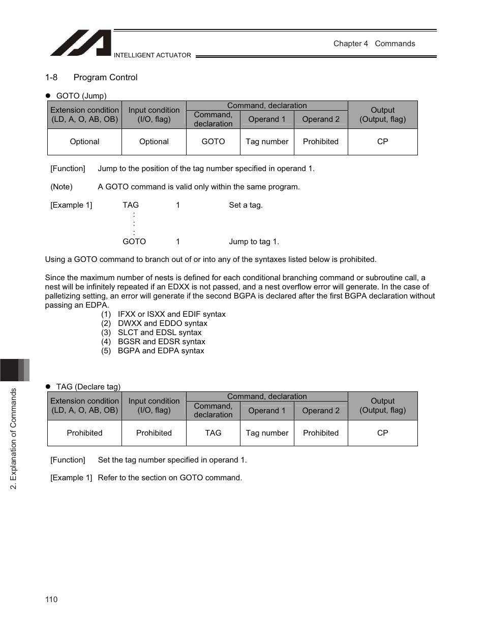 IAI America TT-C3 User Manual | Page 120 / 364