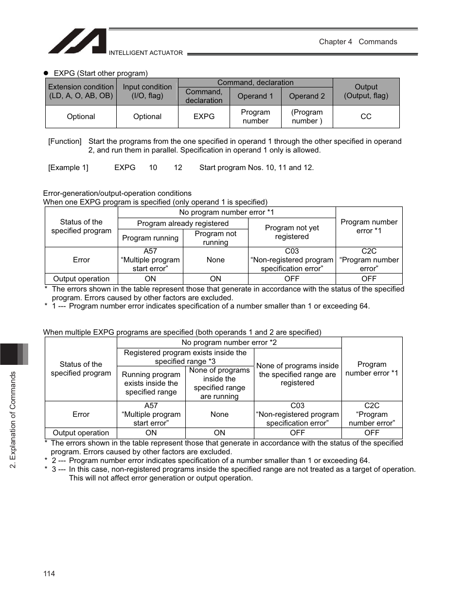 IAI America TT-C3 User Manual | Page 124 / 364