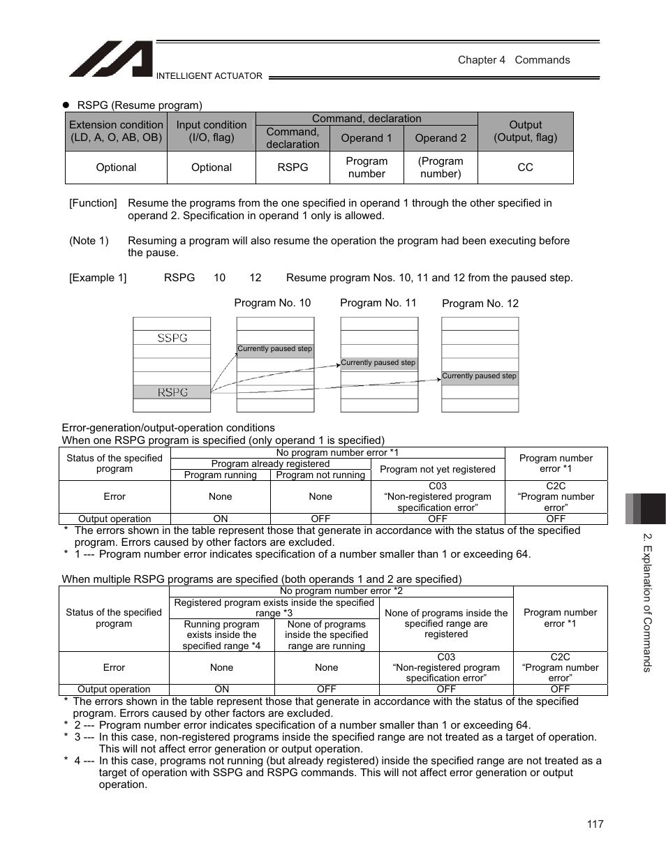 IAI America TT-C3 User Manual | Page 127 / 364