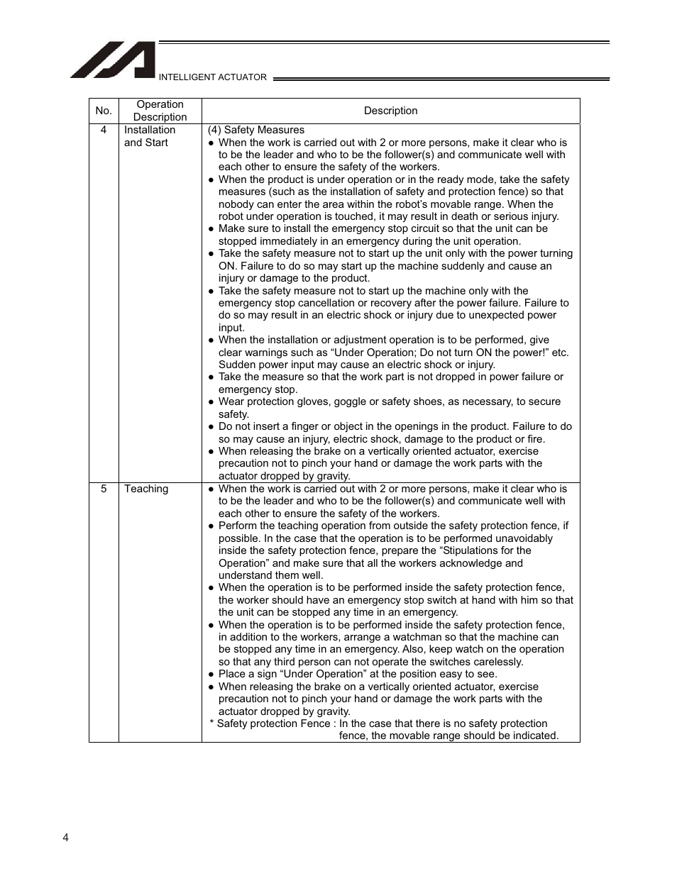 IAI America TT-C3 User Manual | Page 14 / 364