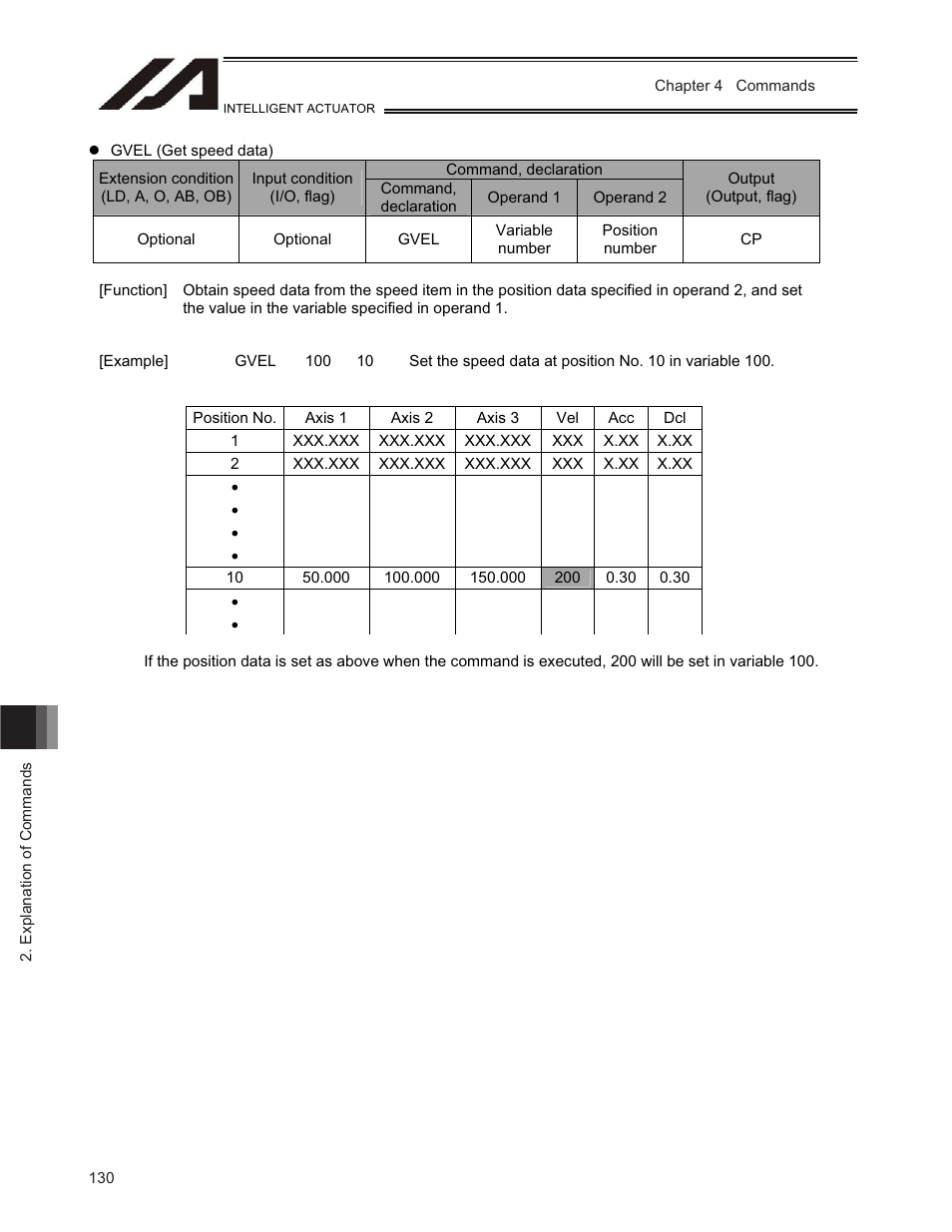 IAI America TT-C3 User Manual | Page 140 / 364