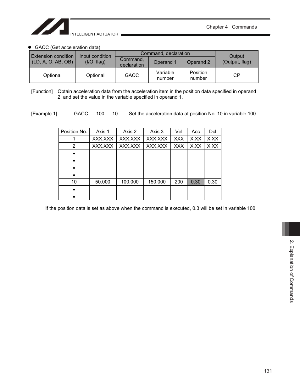 IAI America TT-C3 User Manual | Page 141 / 364