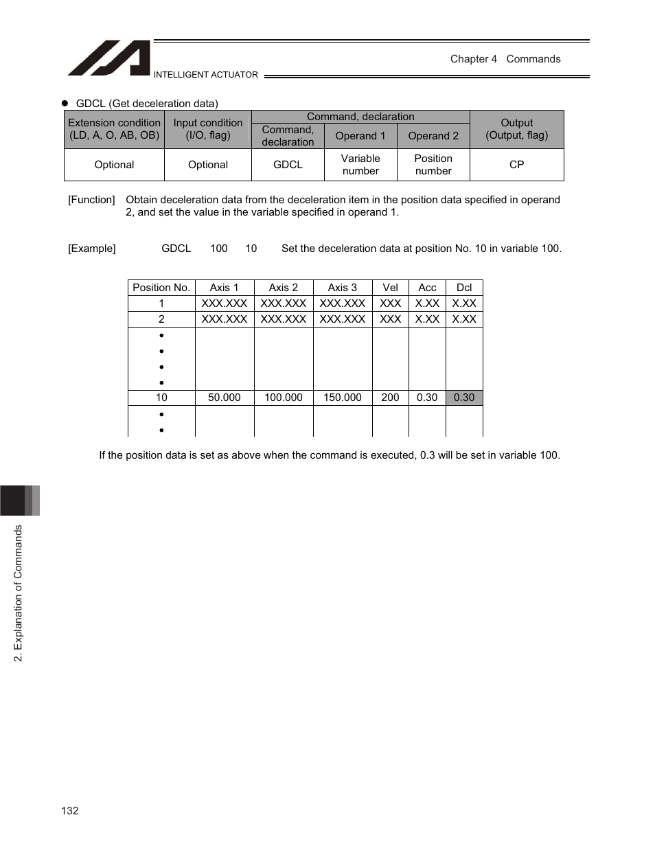 IAI America TT-C3 User Manual | Page 142 / 364