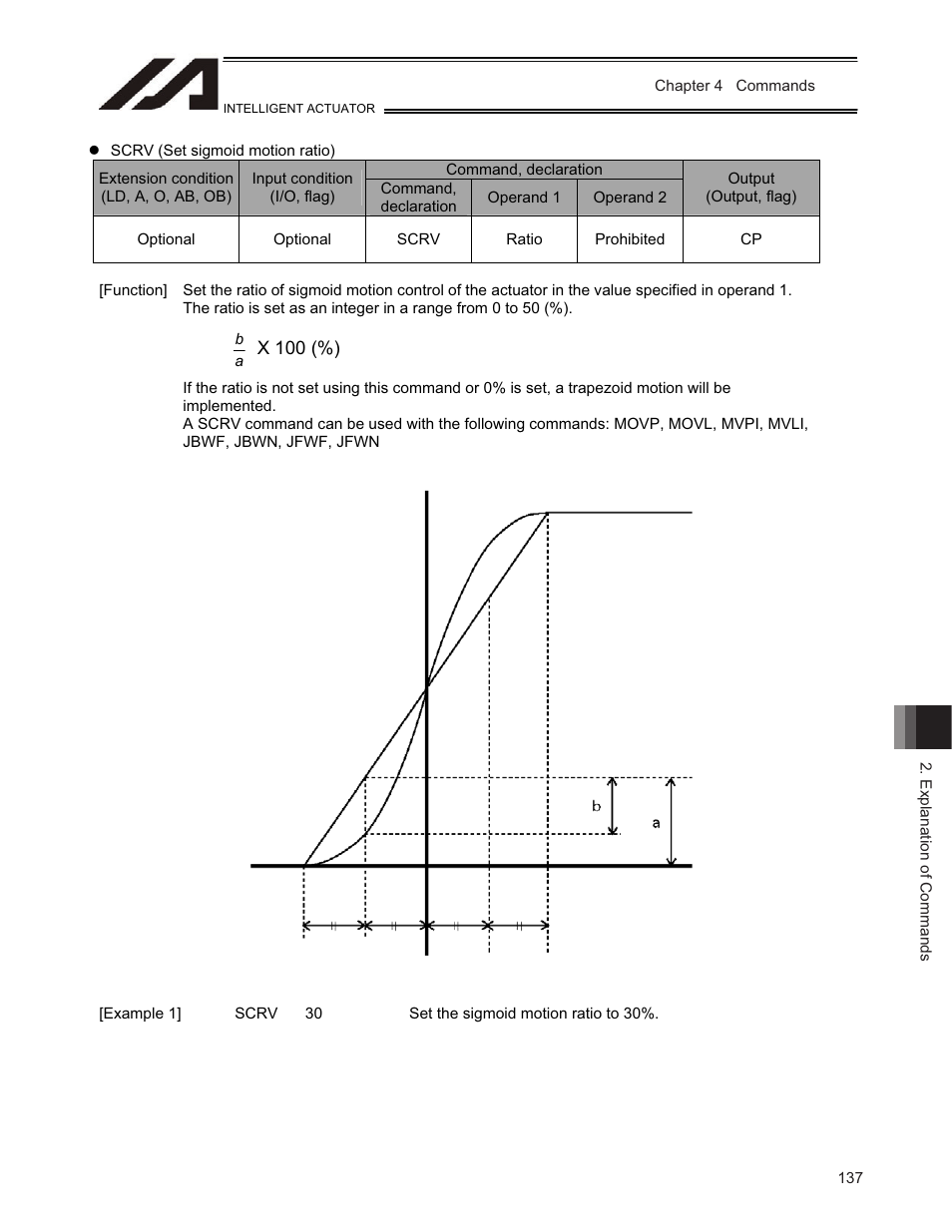 IAI America TT-C3 User Manual | Page 147 / 364