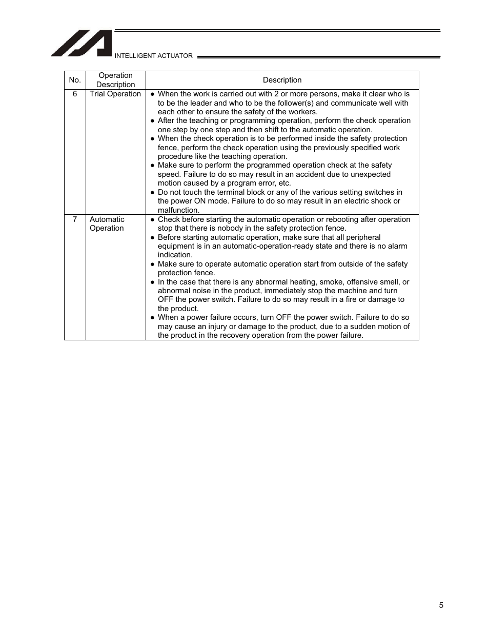 IAI America TT-C3 User Manual | Page 15 / 364