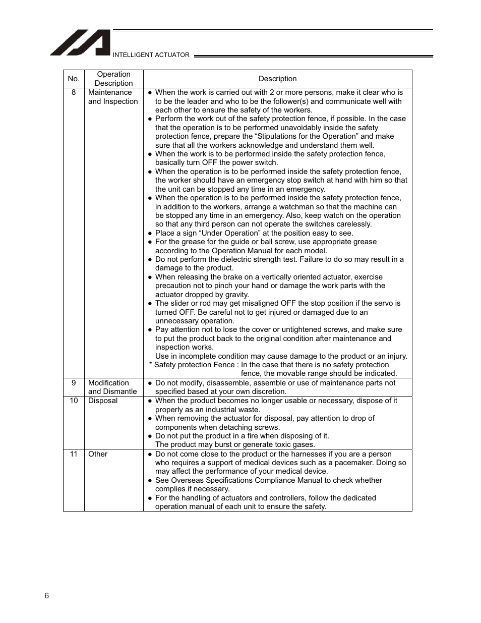 IAI America TT-C3 User Manual | Page 16 / 364