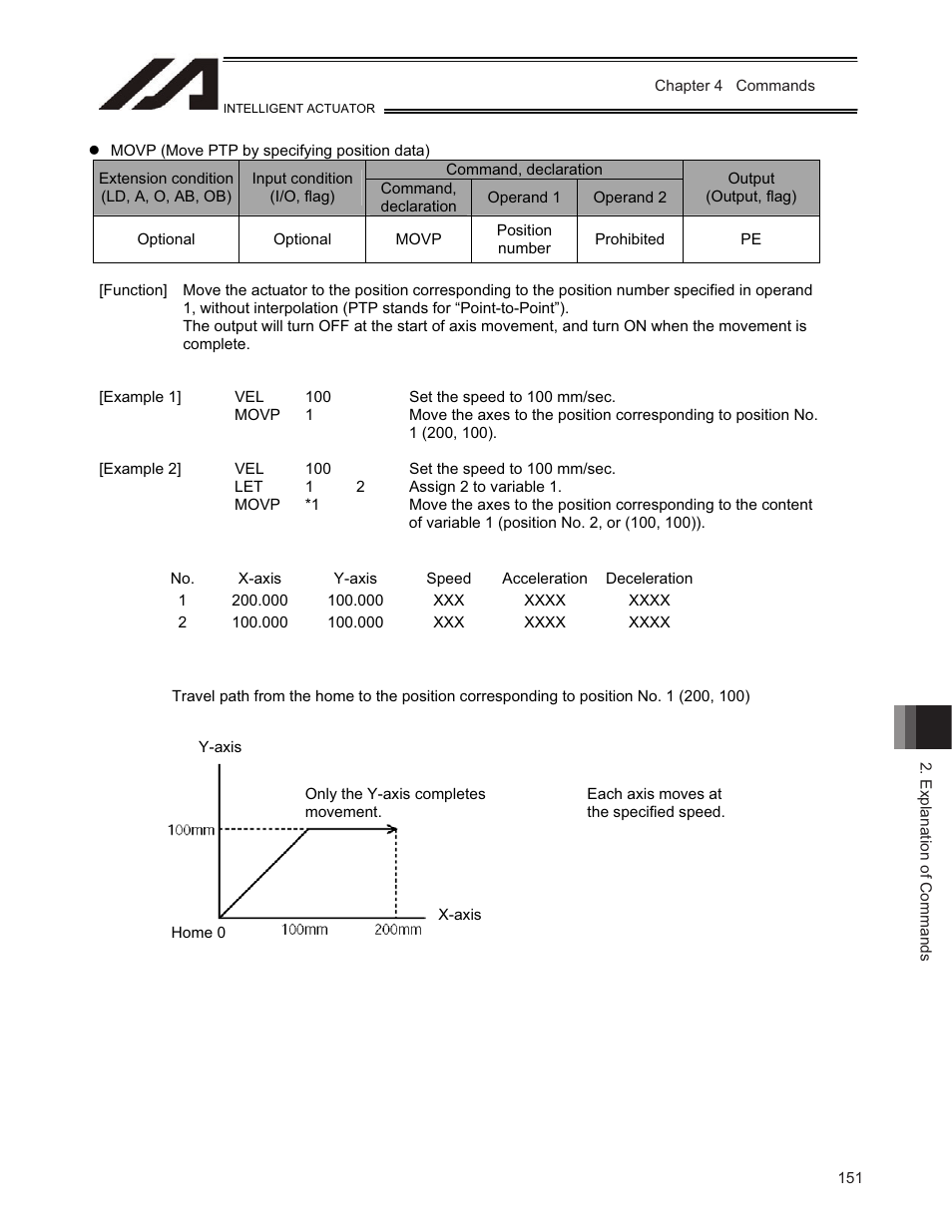 IAI America TT-C3 User Manual | Page 161 / 364