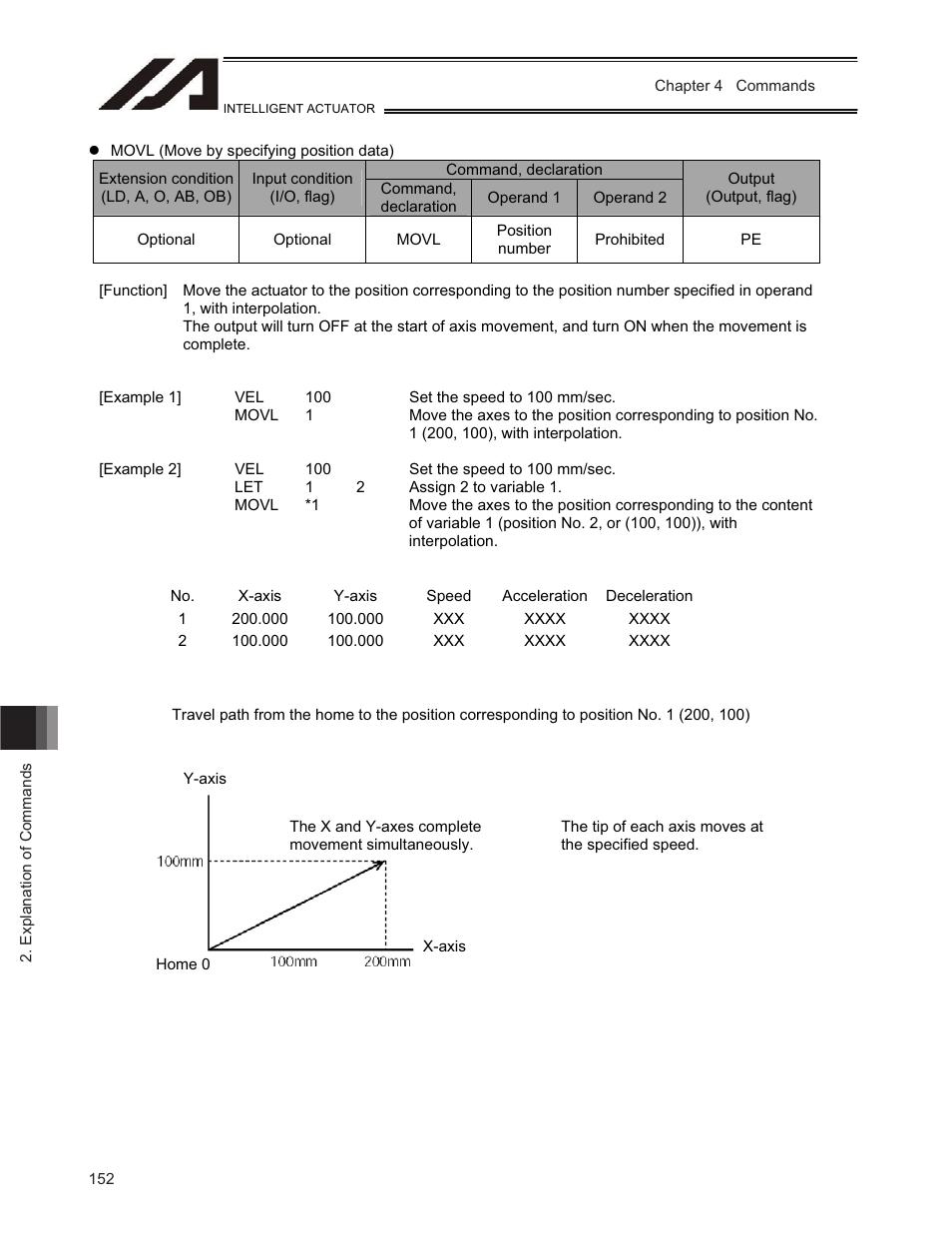 IAI America TT-C3 User Manual | Page 162 / 364