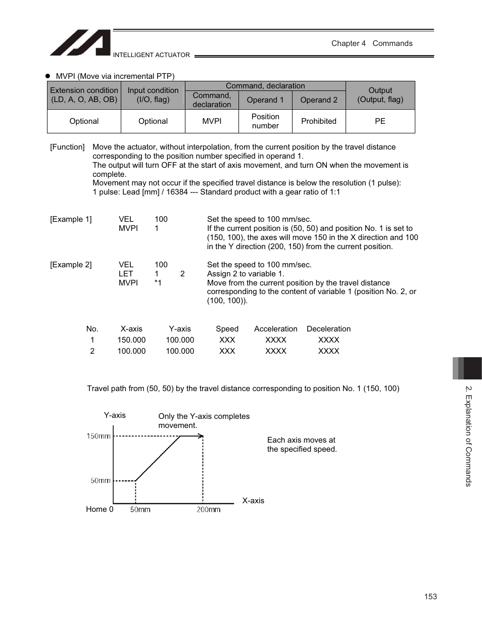 IAI America TT-C3 User Manual | Page 163 / 364