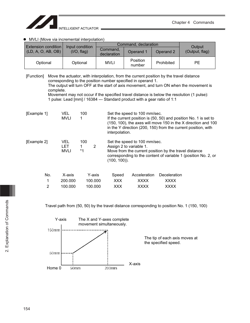IAI America TT-C3 User Manual | Page 164 / 364