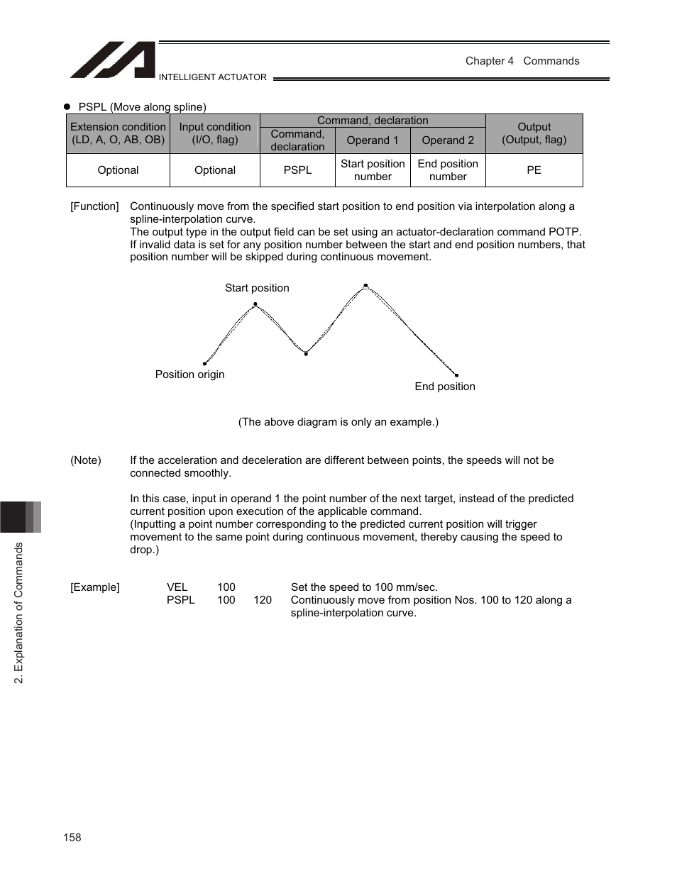 IAI America TT-C3 User Manual | Page 168 / 364