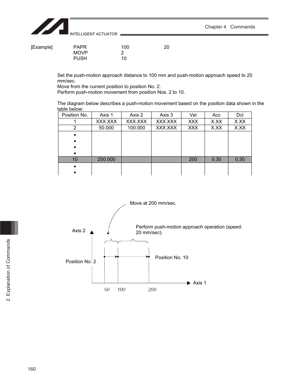 IAI America TT-C3 User Manual | Page 170 / 364