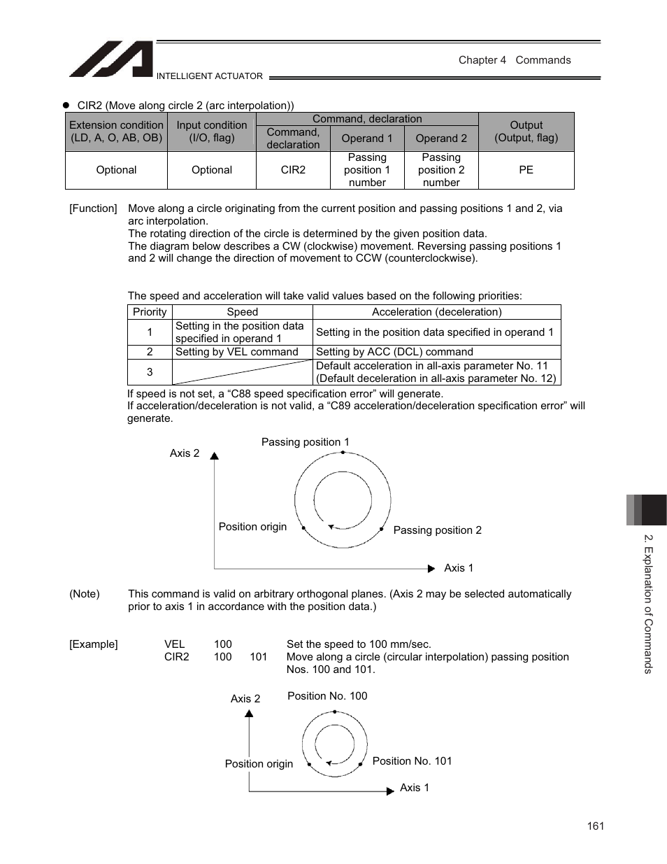 IAI America TT-C3 User Manual | Page 171 / 364