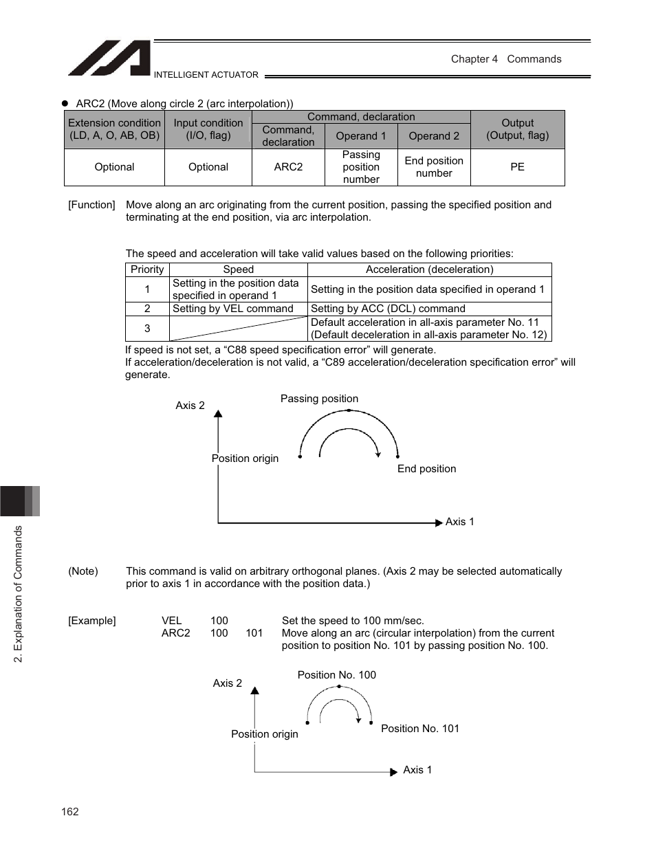 IAI America TT-C3 User Manual | Page 172 / 364