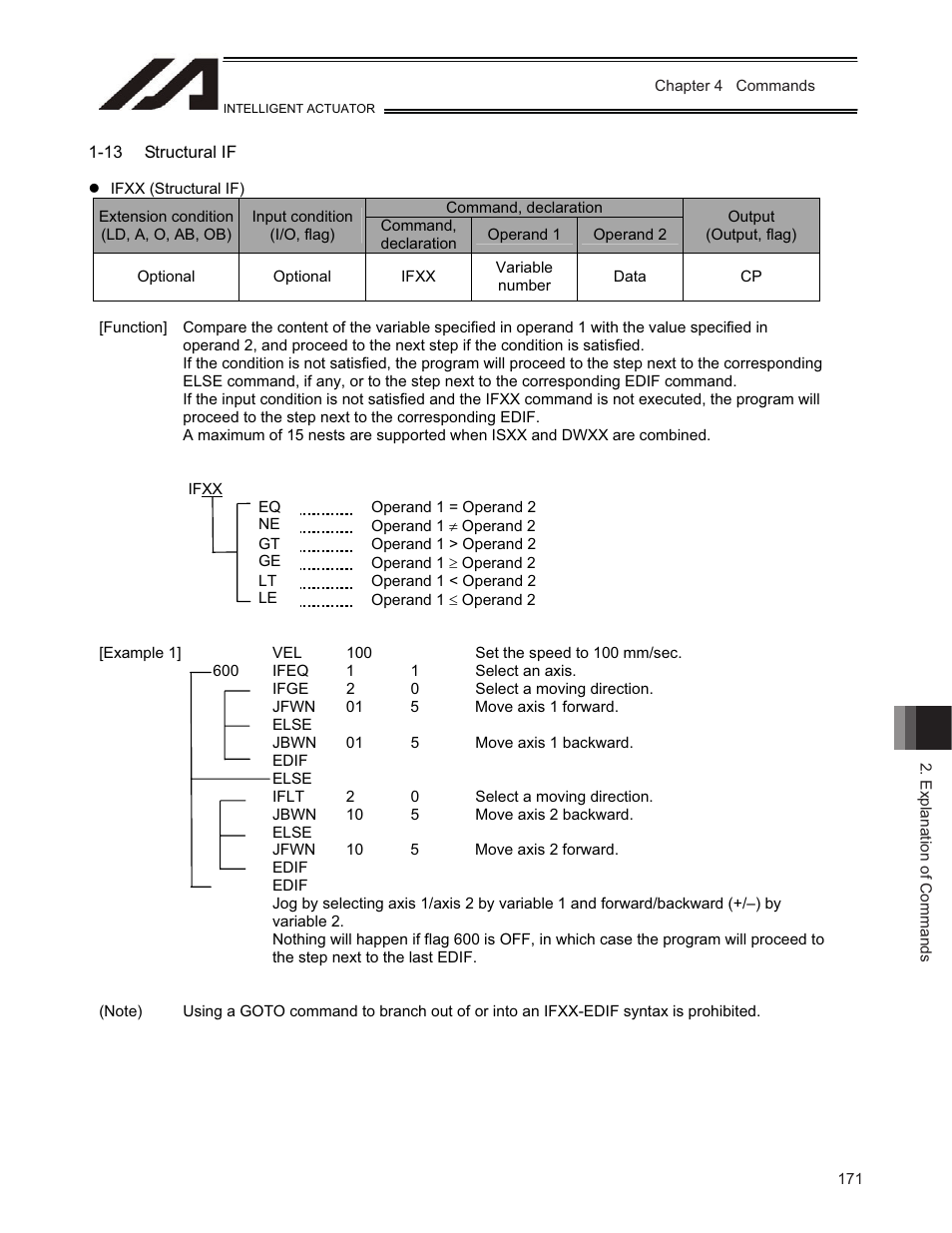 IAI America TT-C3 User Manual | Page 181 / 364