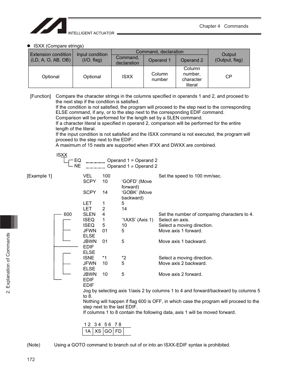 IAI America TT-C3 User Manual | Page 182 / 364