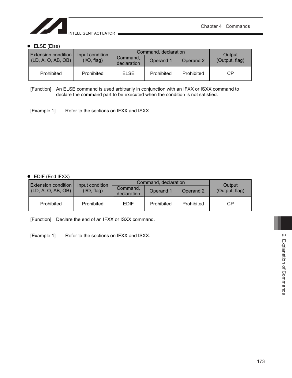 IAI America TT-C3 User Manual | Page 183 / 364