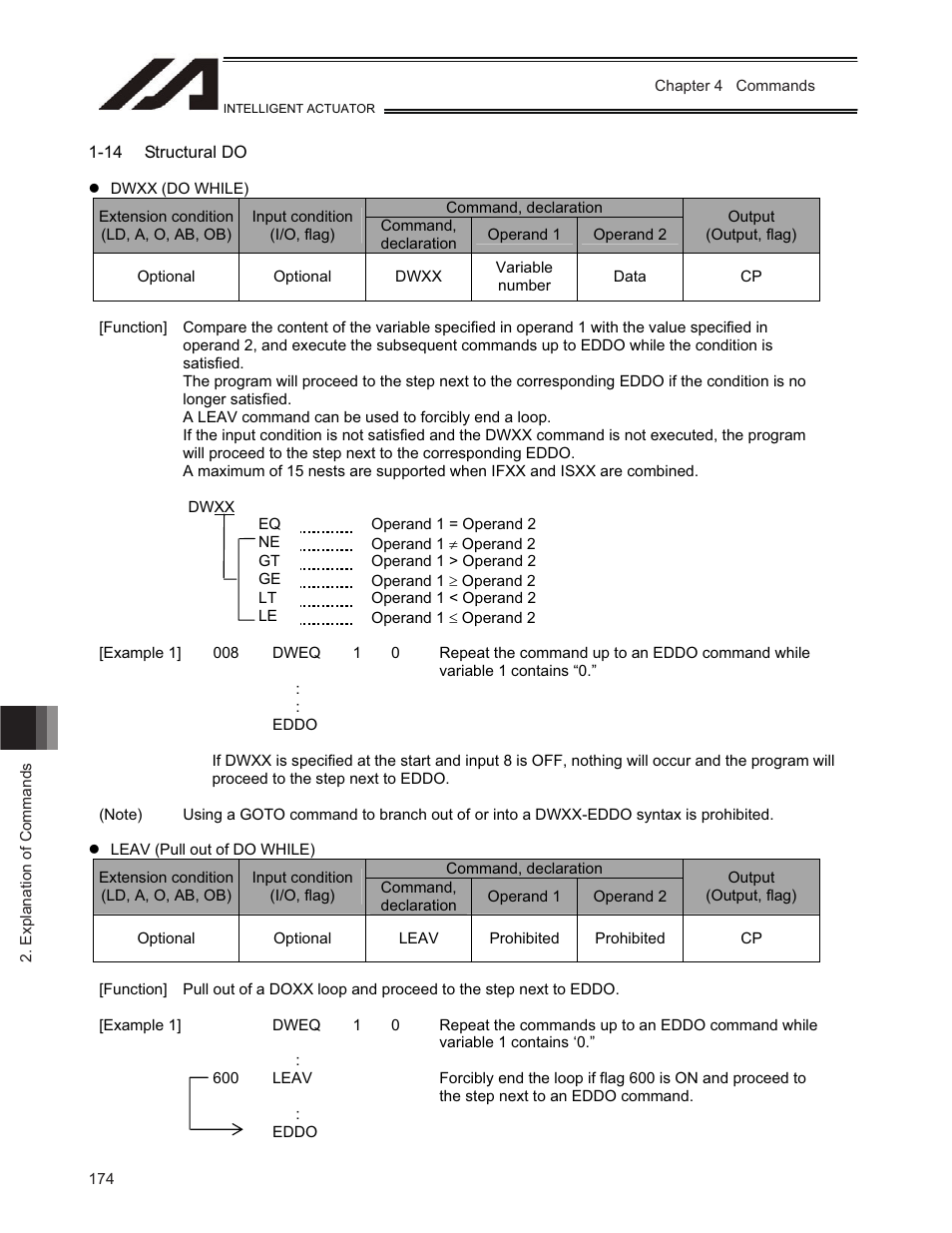 IAI America TT-C3 User Manual | Page 184 / 364