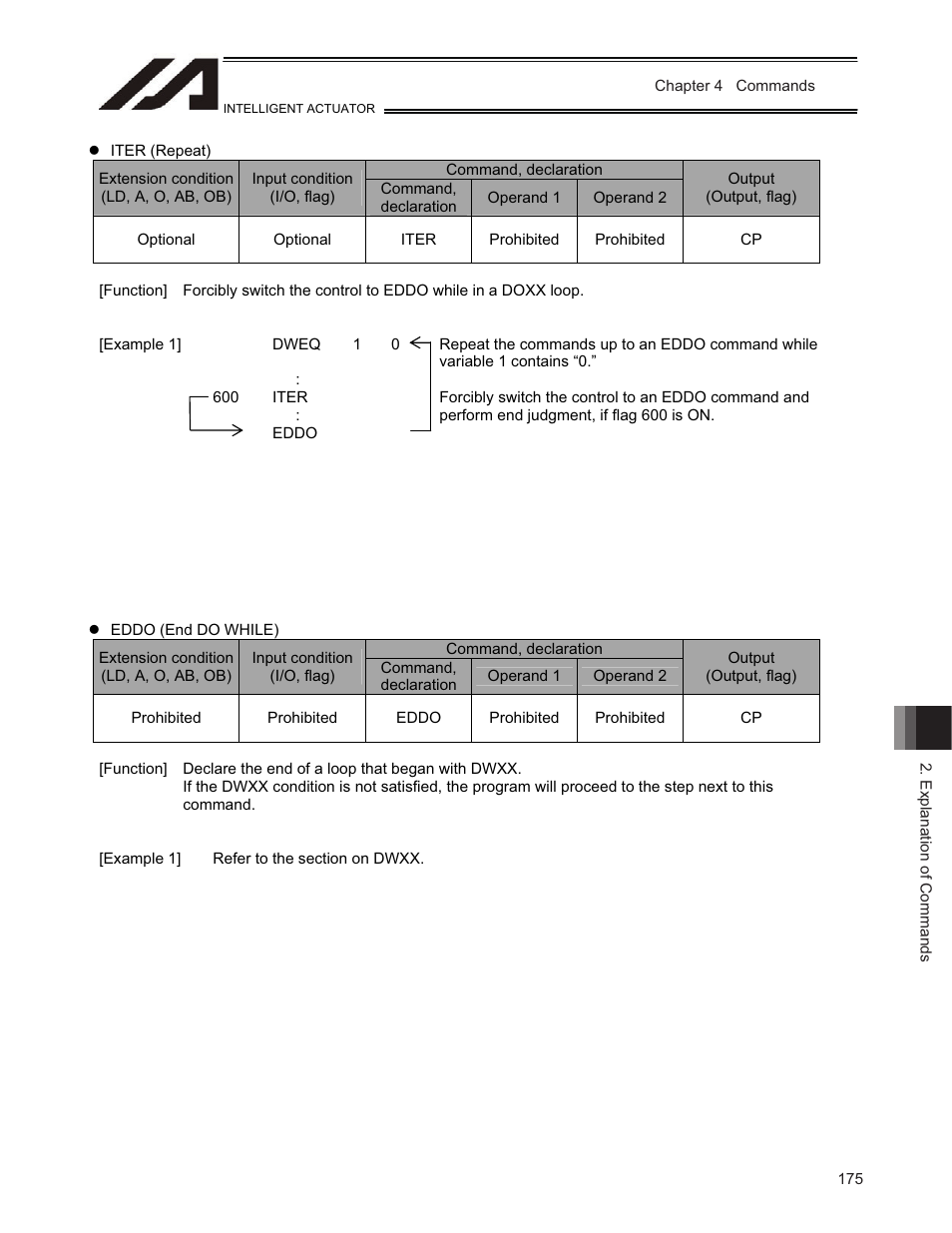 IAI America TT-C3 User Manual | Page 185 / 364