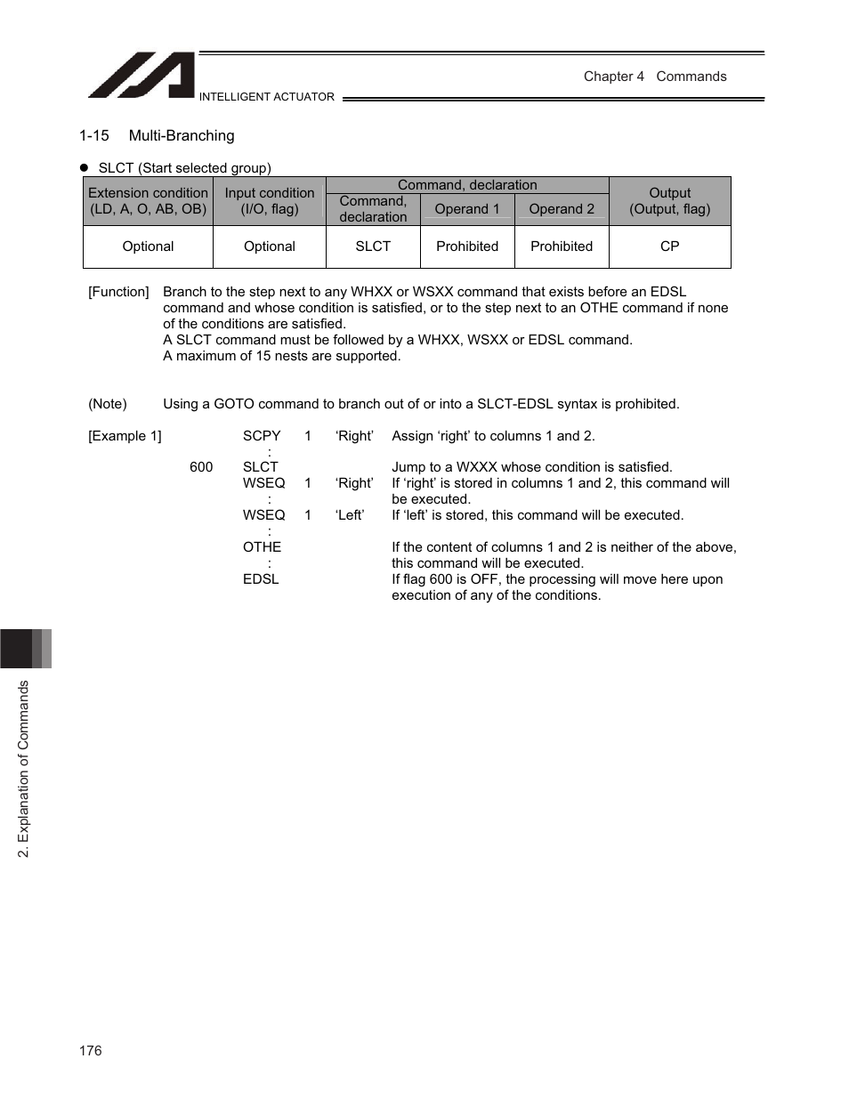 IAI America TT-C3 User Manual | Page 186 / 364