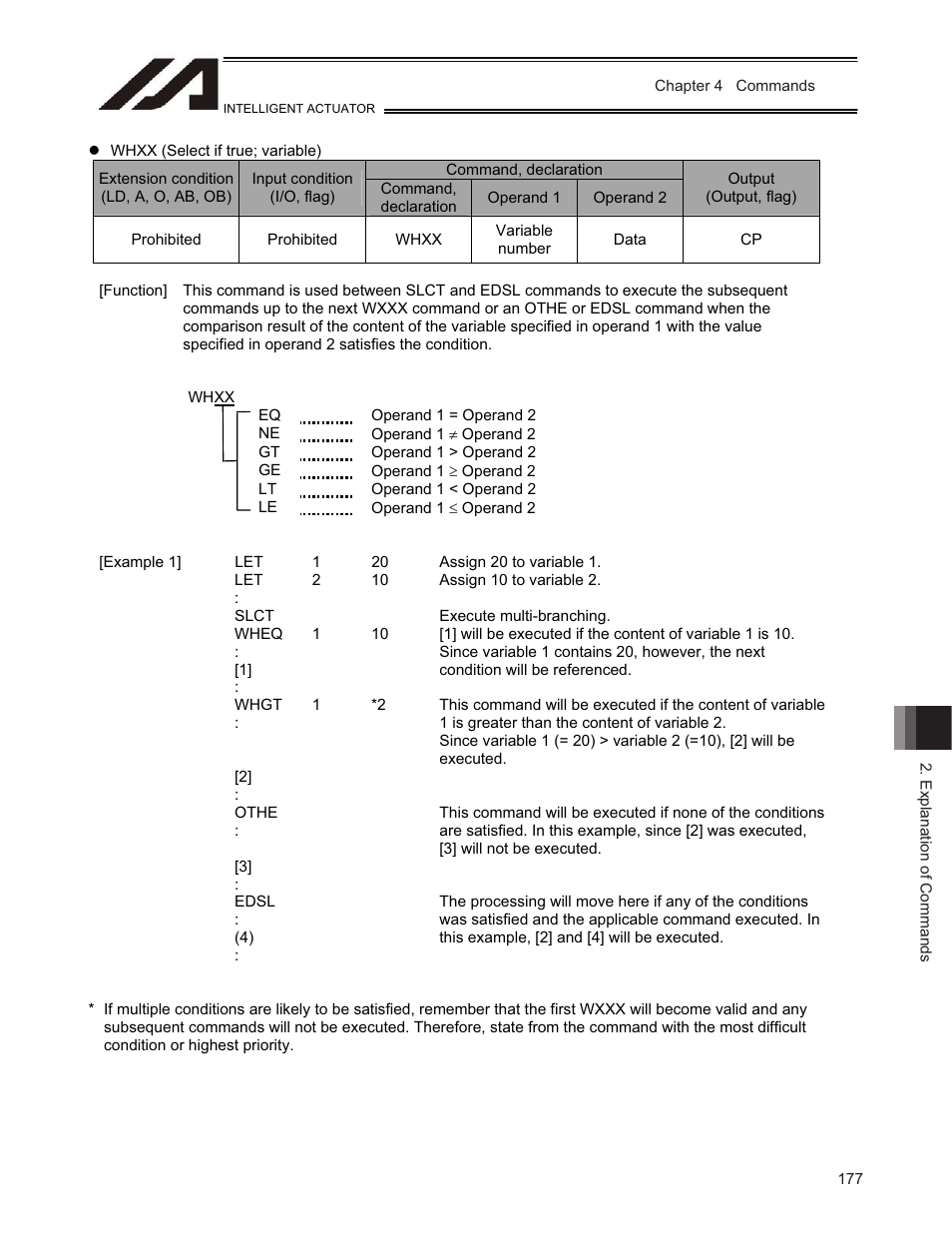 IAI America TT-C3 User Manual | Page 187 / 364