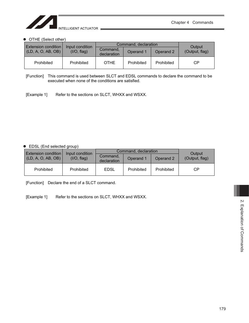 IAI America TT-C3 User Manual | Page 189 / 364