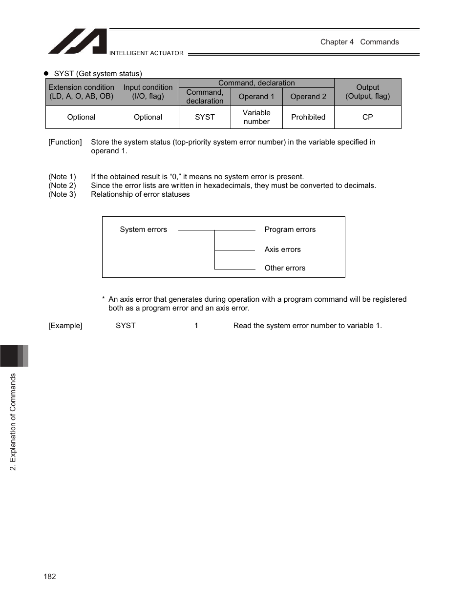 IAI America TT-C3 User Manual | Page 192 / 364